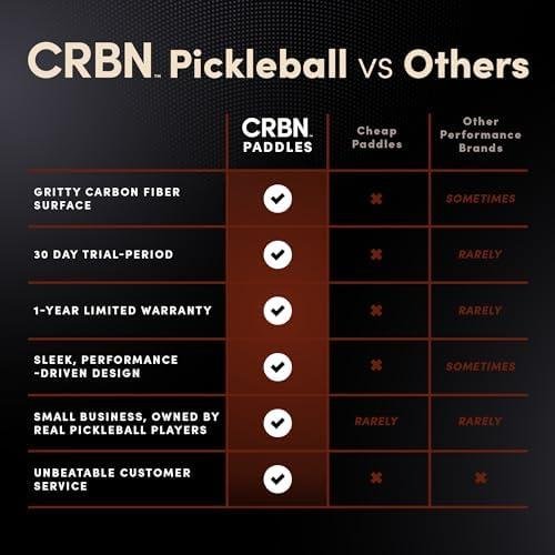 CRBN Power Series Pickleball Paddle Review: Carbon ⁤Fiber Sweet Spot